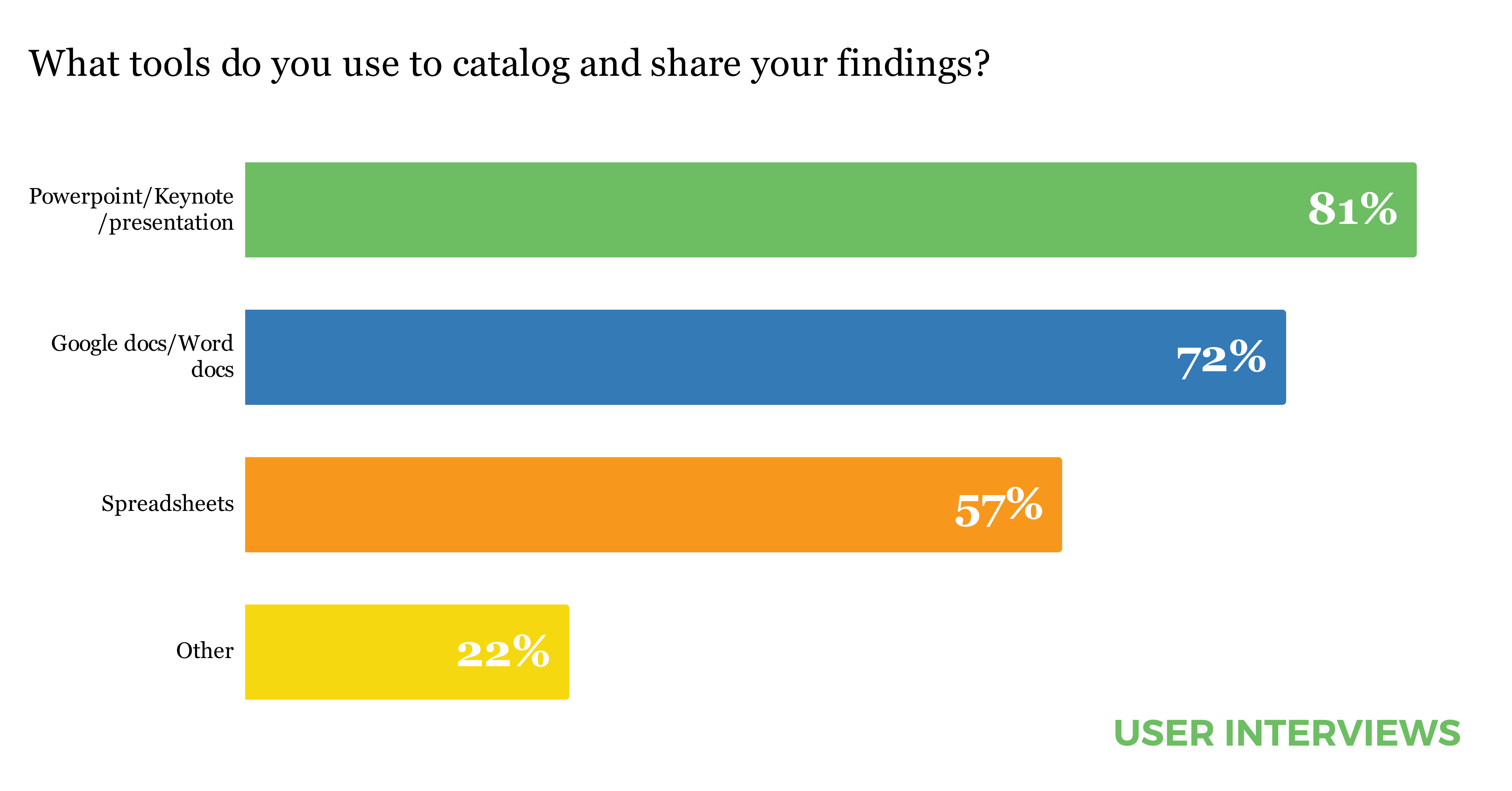 The State of User Research Report 2020